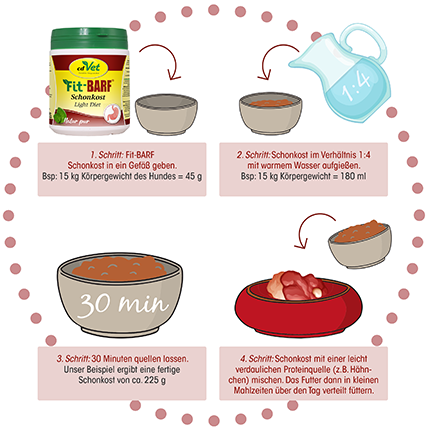 Shopbild Werbung, Tasse