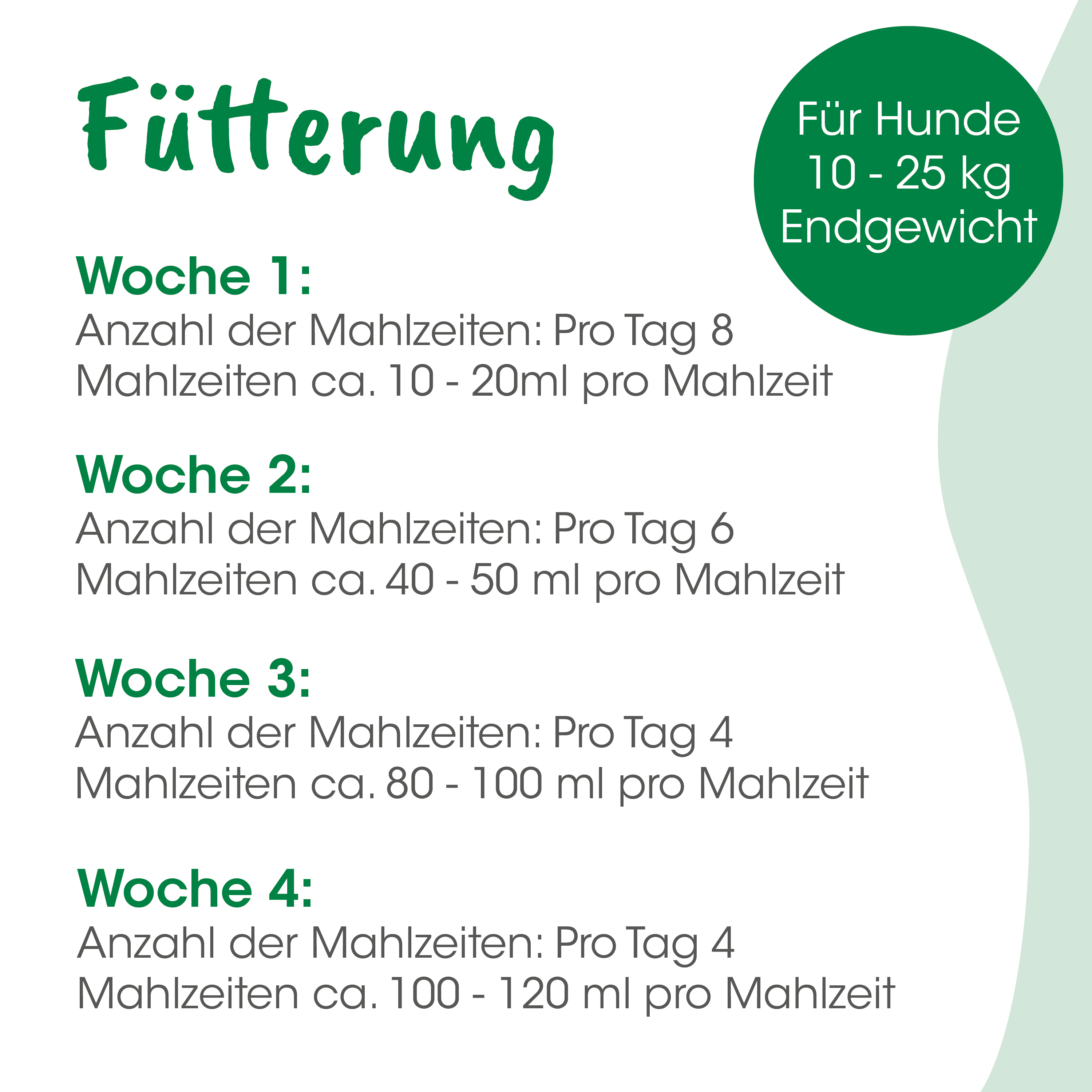 Fütterung, Hunde, Futterplan, Woche 1, Abhängigkeitsmenge