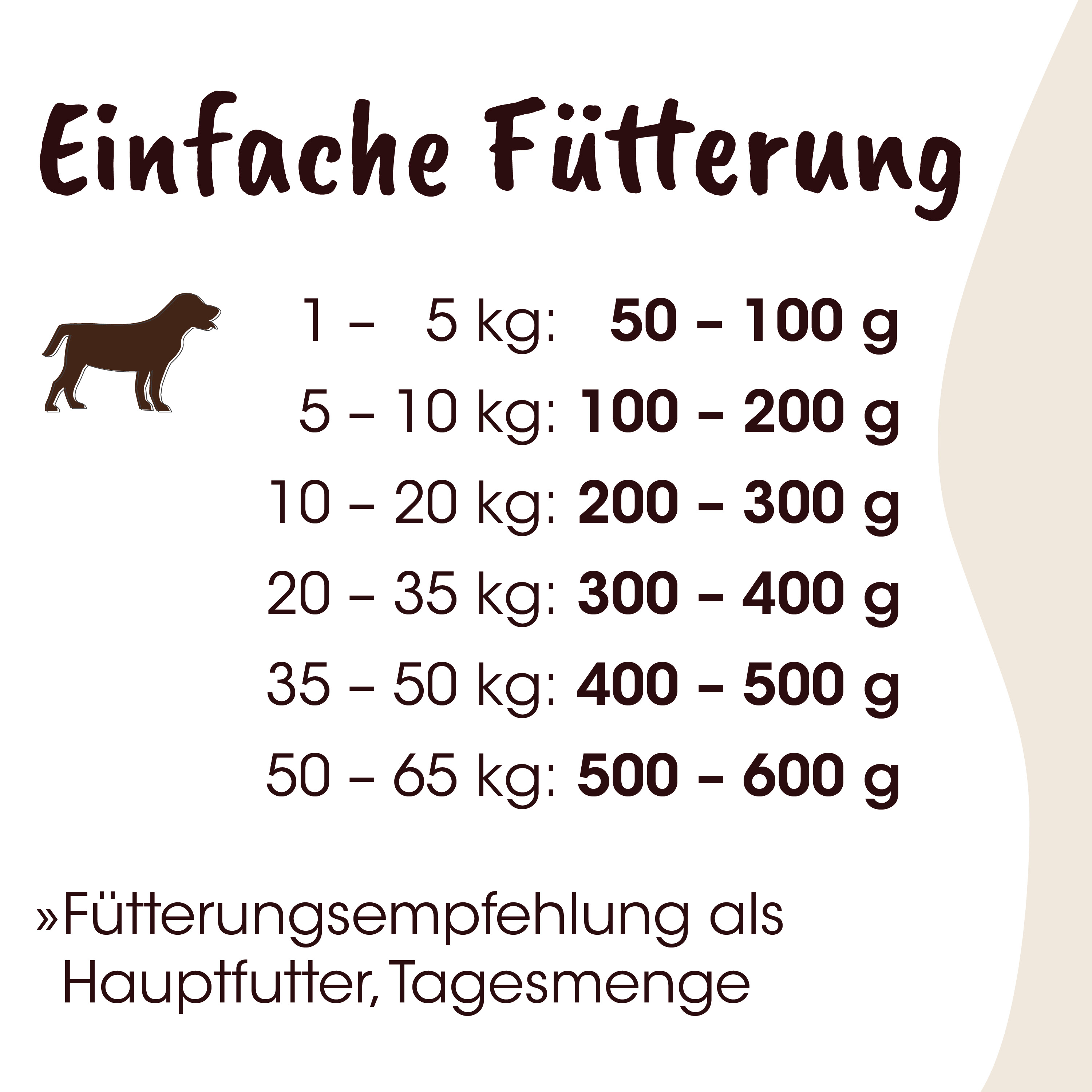 Hunde-Futter, Futtertabelle, Hunde, Hunde-Nahrung, Tagesmenge