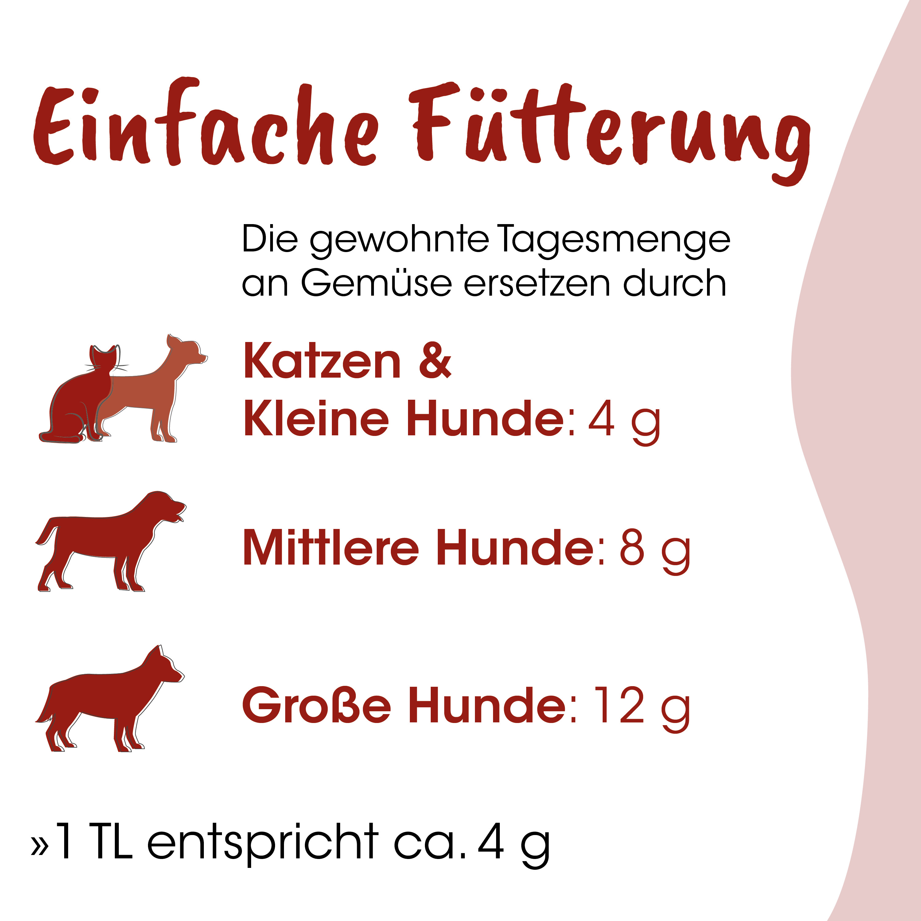 hundfutteretikett, piktogramme, mengenangaben, tierfutter, futterportionen