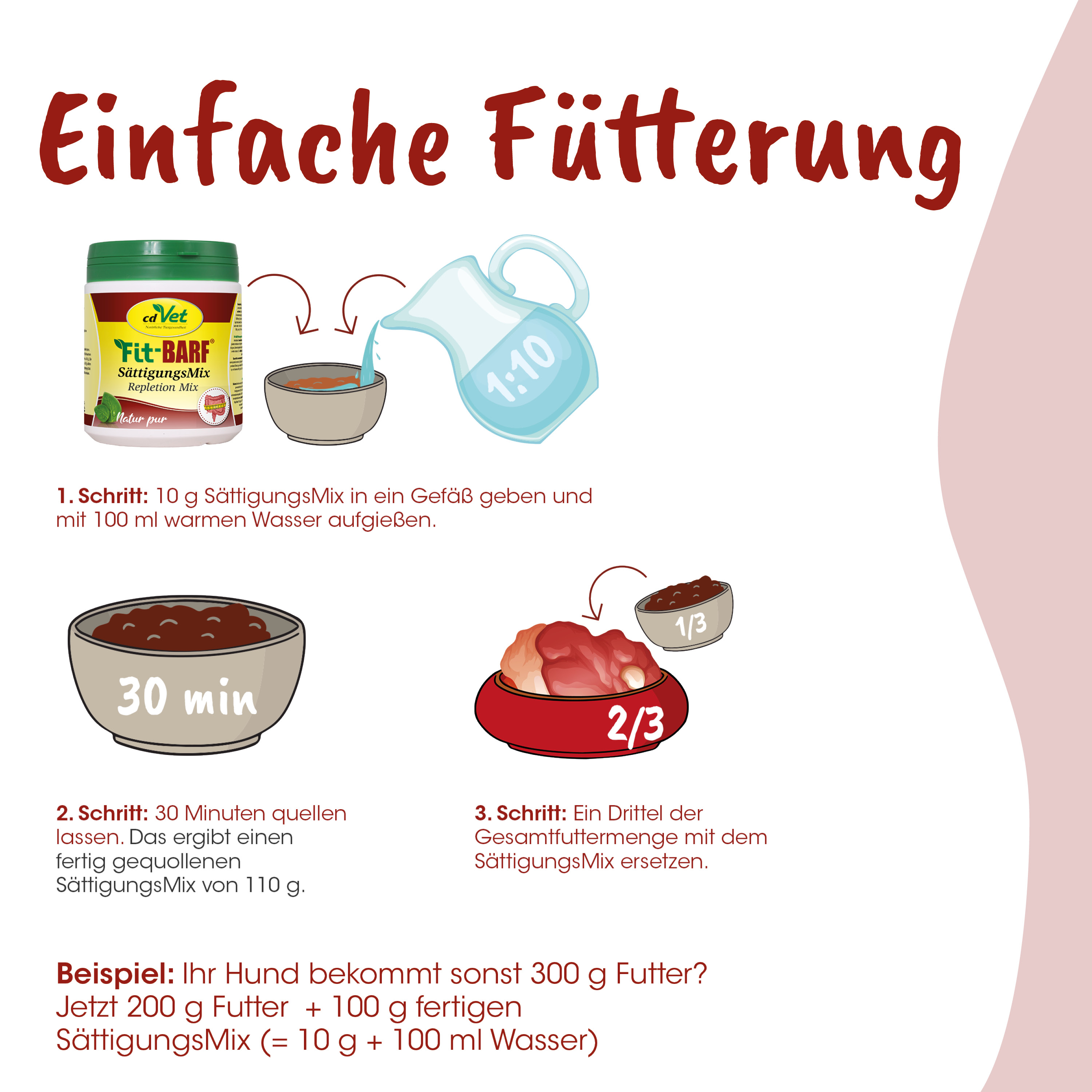 Ernährungsanleitung, Hundeernährung, Fütterung, SättigungsMix, Mischfutter
